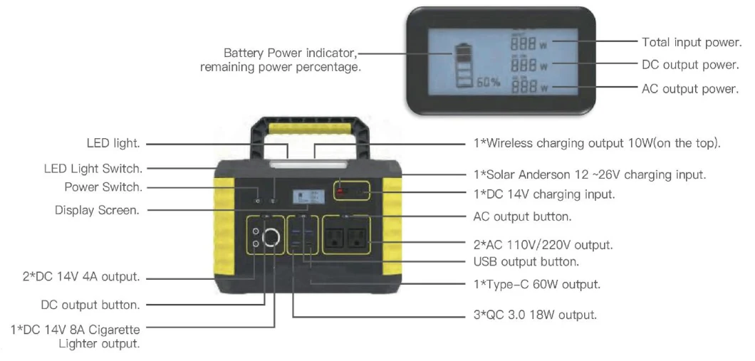 1000W Portable Solar Power Station with 100W Solar Panel LiFePO4 Battery 600W Solar Energy System Kit